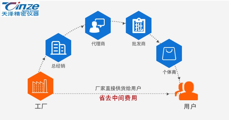 萬能材料拉力試驗機(jī)TZ-7000